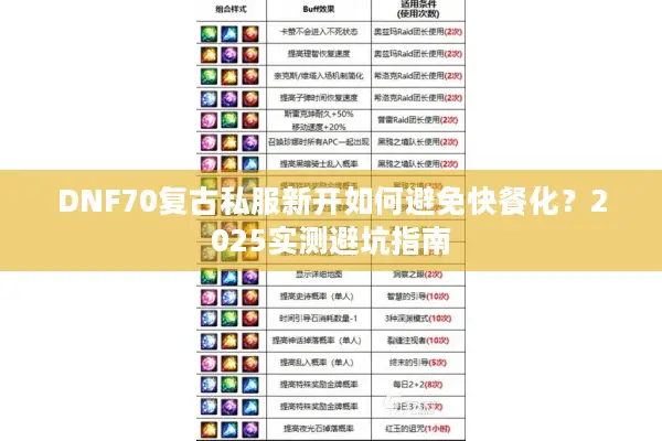 DNF70复古私服新开如何避免快餐化？2025实测避坑指南