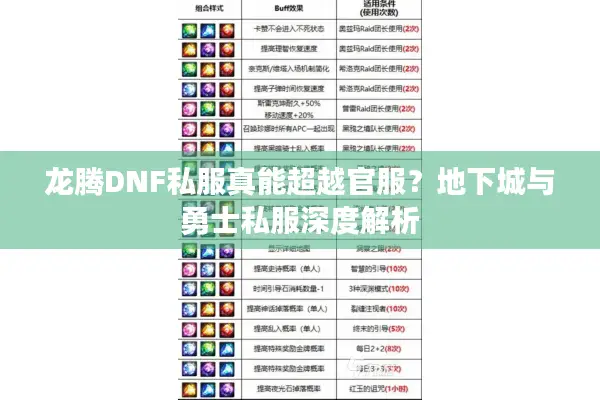 龙腾DNF私服真能超越官服？地下城与勇士私服深度解析