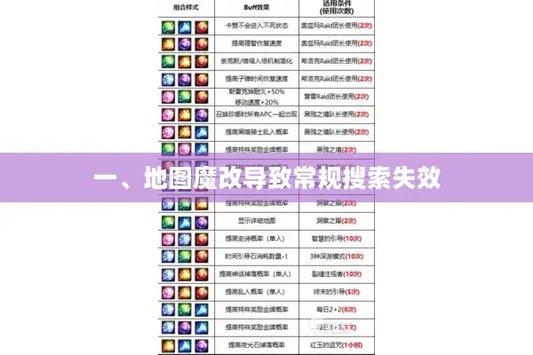一、地图魔改导致常规搜索失效