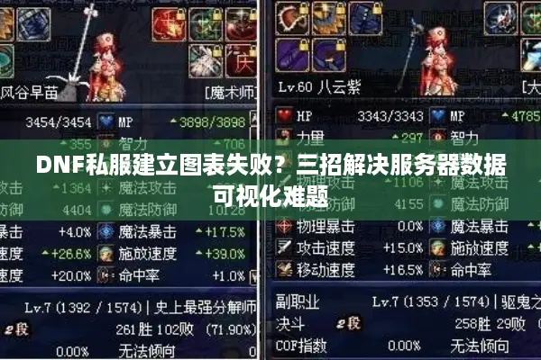 DNF私服建立图表失败？三招解决服务器数据可视化难题