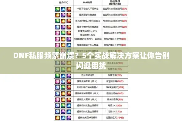 DNF私服频繁崩溃？5个实战解决方案让你告别闪退困扰