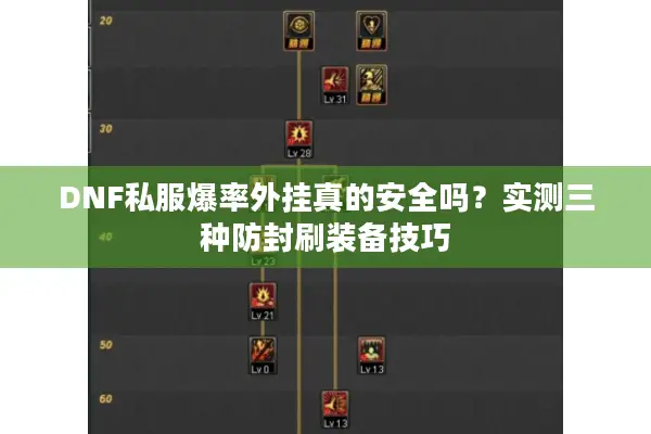 DNF私服爆率外挂真的安全吗？实测三种防封刷装备技巧