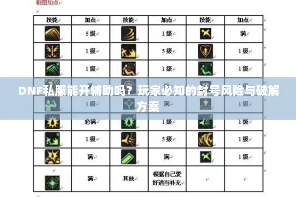 DNF私服能开辅助吗？玩家必知的封号风险与破解方案