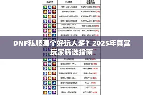 DNF私服哪个好玩人多？2025年真实玩家筛选指南