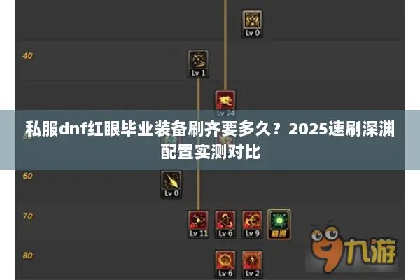 私服dnf红眼毕业装备刷齐要多久？2025速刷深渊配置实测对比