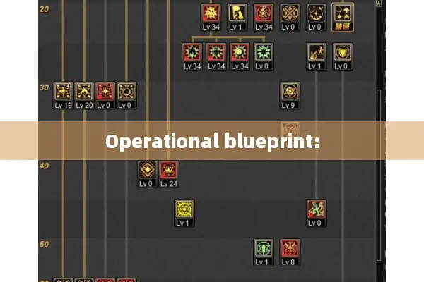 Operational blueprint: