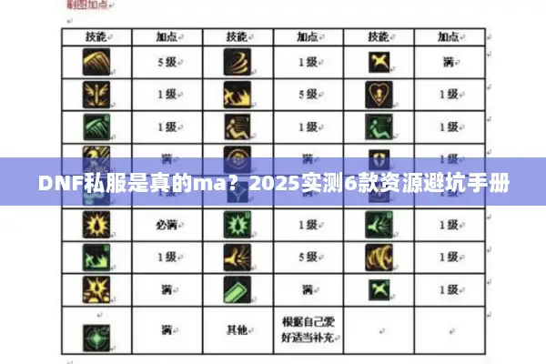 DNF私服是真的ma？2025实测6款资源避坑手册