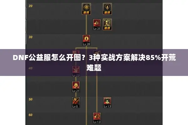 DNF公益服怎么开图？3种实战方案解决85%开荒难题