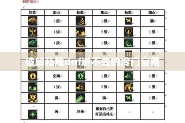 破解私服dnf进不去的冷门宝藏