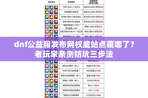 dnf公益服发布网权威站点藏哪了？老玩家亲测防坑三步法