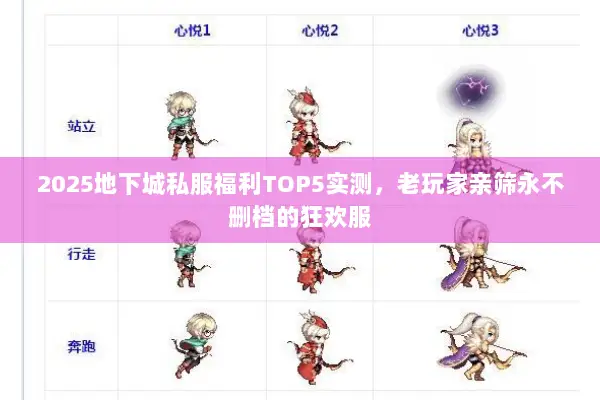 2025地下城私服福利TOP5实测，老玩家亲筛永不删档的狂欢服