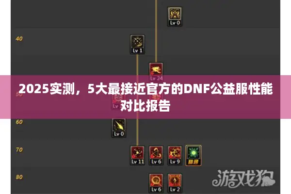 2025实测，5大最接近官方的DNF公益服性能对比报告