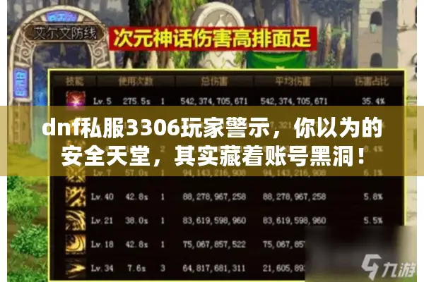 dnf私服3306玩家警示，你以为的安全天堂，其实藏着账号黑洞！