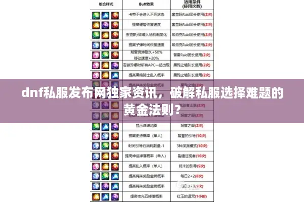 dnf私服发布网独家资讯，破解私服选择难题的黄金法则？