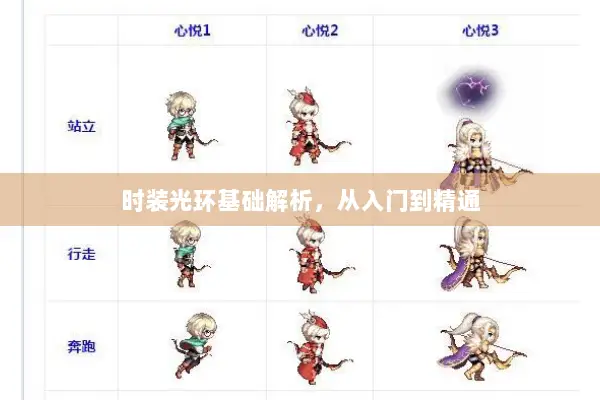 时装光环基础解析，从入门到精通