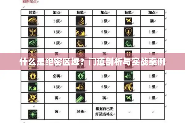 什么是绝密区域？门道剖析与实战案例