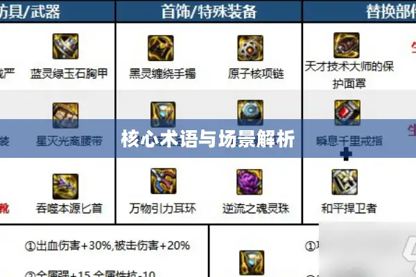 核心术语与场景解析