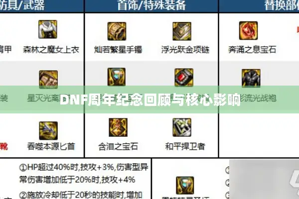 DNF周年纪念回顾与核心影响