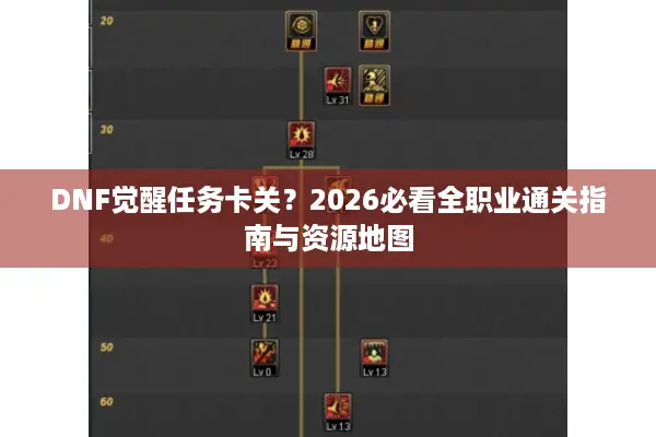 DNF觉醒任务卡关？2026必看全职业通关指南与资源地图