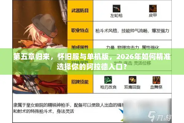 第五章归来，怀旧服与单机版，2026年如何精准选择你的阿拉德入口？