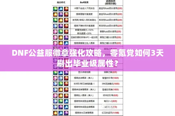 DNF公益服徽章强化攻略，零氪党如何3天刷出毕业级属性？