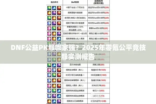 DNF公益PK服哪家强？2025年零氪公平竞技服实测报告