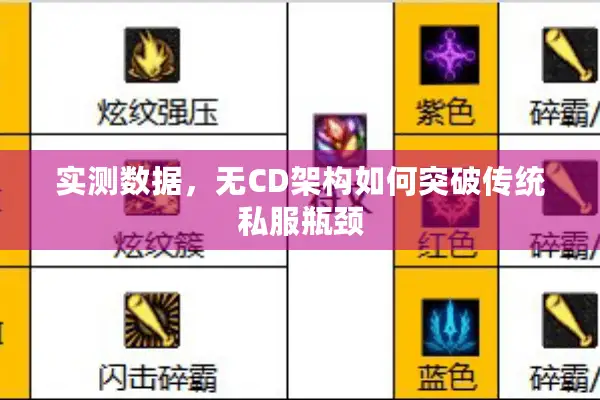 实测数据，无CD架构如何突破传统私服瓶颈