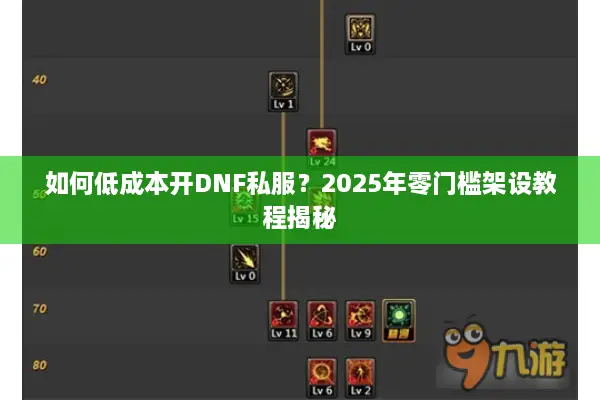 如何低成本开DNF私服？2025年零门槛架设教程揭秘