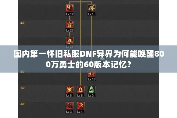 国内第一怀旧私服DNF异界为何能唤醒800万勇士的60版本记忆？