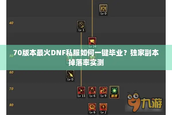 70版本最火DNF私服如何一键毕业？独家副本掉落率实测