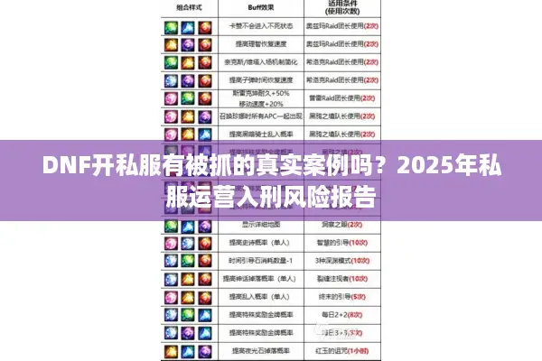 DNF开私服有被抓的真实案例吗？2025年私服运营入刑风险报告