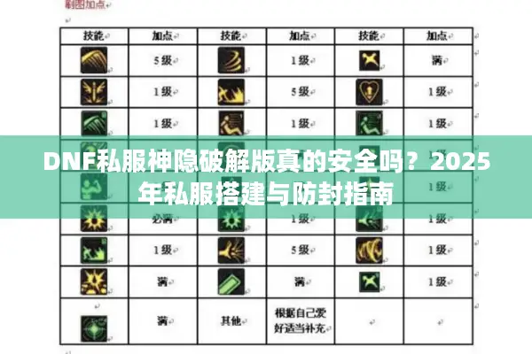DNF私服神隐破解版真的安全吗？2025年私服搭建与防封指南
