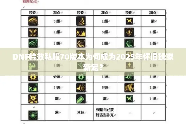 DNF特效私服70版本为何成为2025年怀旧玩家新宠？